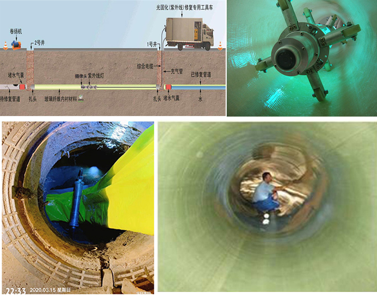 海西直辖UV-CIPP内衬修复