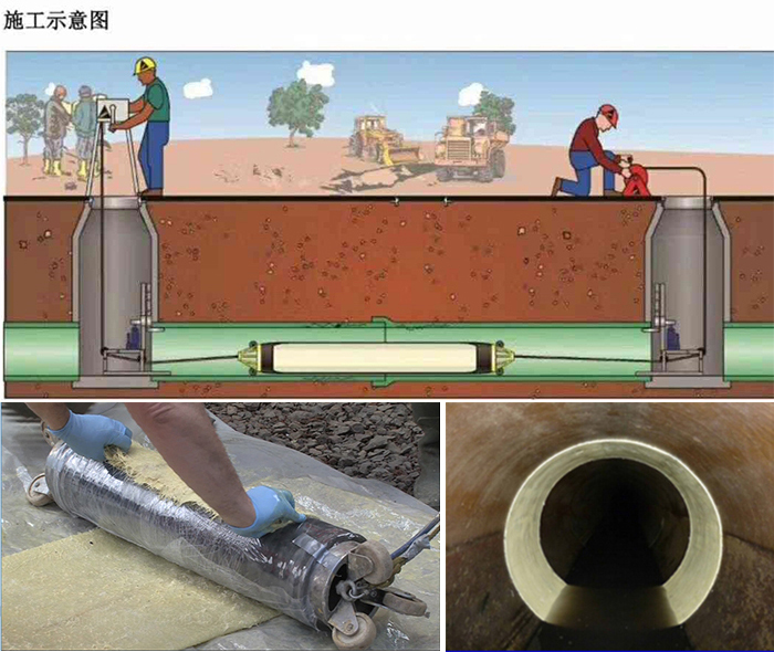 海西直辖管道局部点状修复